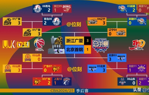 九游网址 -关于NBA总决赛关键时刻走向成谜，山东男篮远射贴柱，气氛紧张，赛程密集仍需轮换的信息